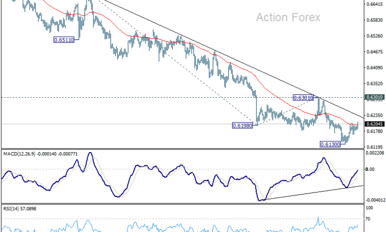 AUD/USD Daily Report - Action Forex