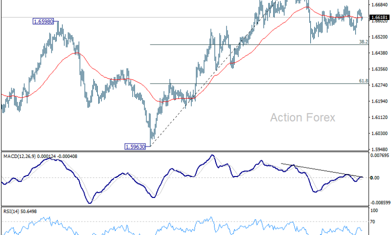 EUR/AUD Daily Outlook - Action Forex