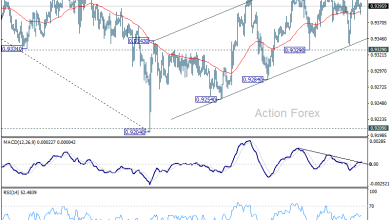 EUR/CHF Daily Outlook - Action Forex