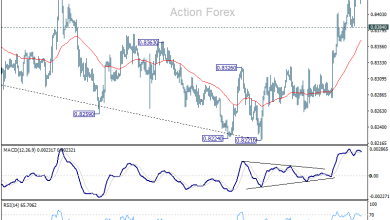 EUR/GBP Daily Outlook - Action Forex