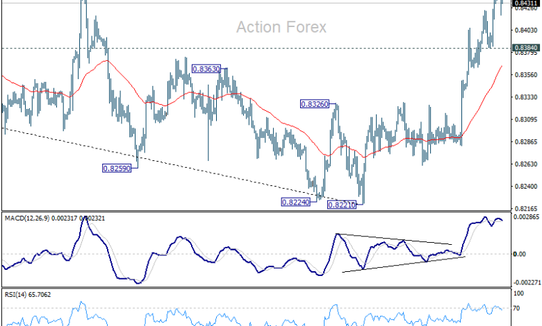 EUR/GBP Daily Outlook - Action Forex