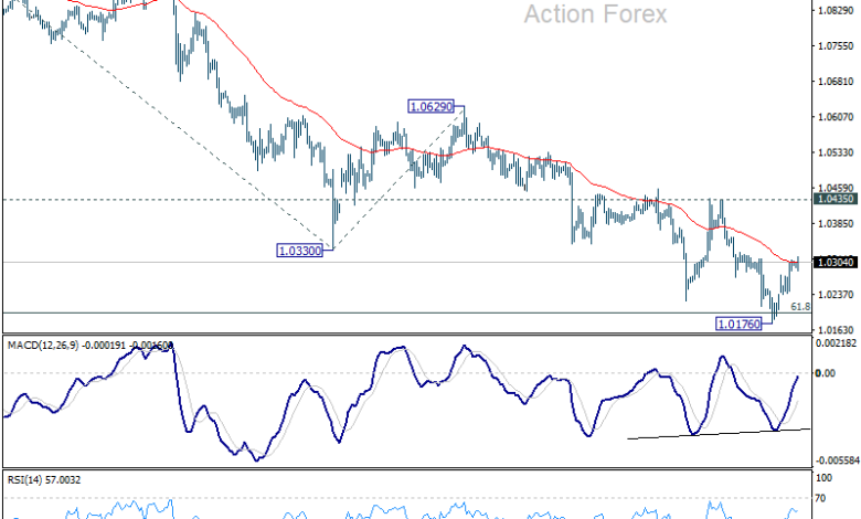 EUR/USD Daily Outlook - Action Forex