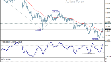 EUR/USD Mid-Day Outlook - Action Forex