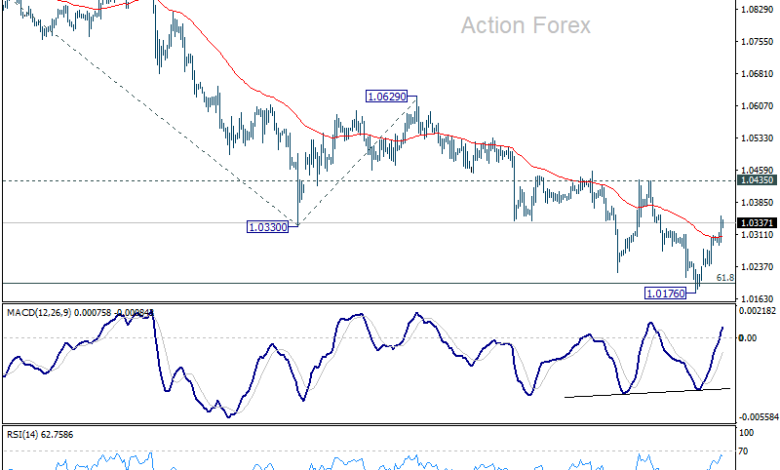 EUR/USD Mid-Day Outlook - Action Forex