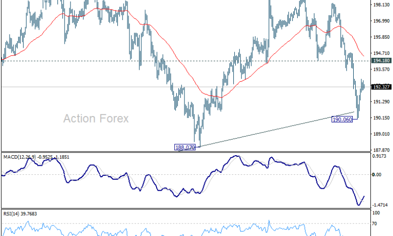 GBP/JPY Daily Outlook - Action Forex