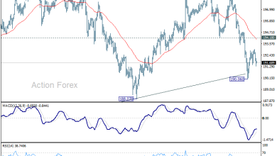 GBP/JPY Daily Outlook - Action Forex