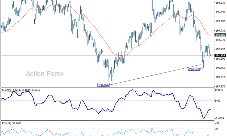 GBP/JPY Daily Outlook - Action Forex