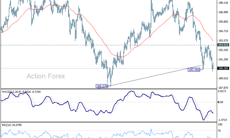 GBP/JPY Daily Outlook - Action Forex