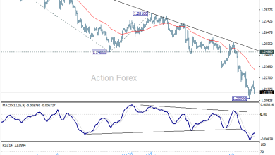 GBP/USD Mid-Day Outlook - Action Forex