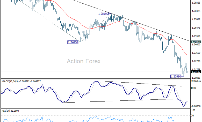 GBP/USD Mid-Day Outlook - Action Forex