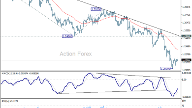 GBP/USD Daily Outlook - Action Forex