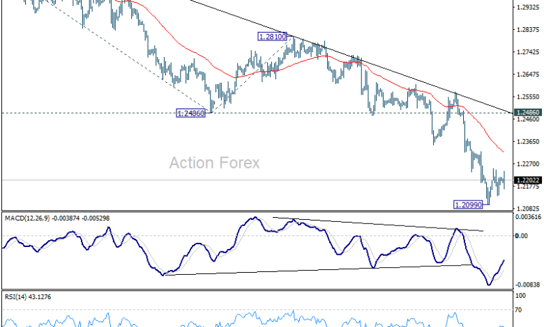 GBP/USD Daily Outlook - Action Forex