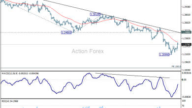 GBP/USD Mid-Day Outlook - Action Forex