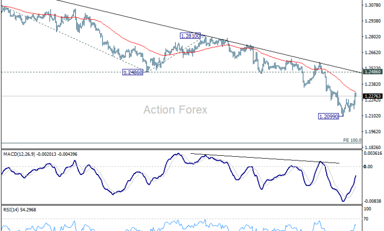 GBP/USD Mid-Day Outlook - Action Forex