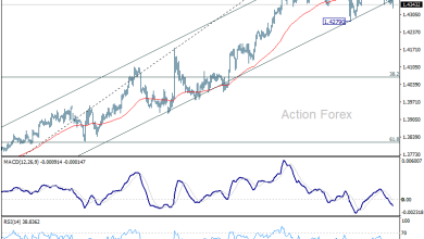 USD/CAD Daily Outlook - Action Forex