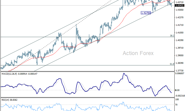 USD/CAD Daily Outlook - Action Forex