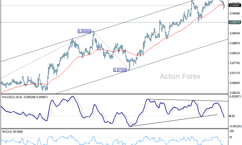 USD/CHF Mid-Day Outlook - Action Forex