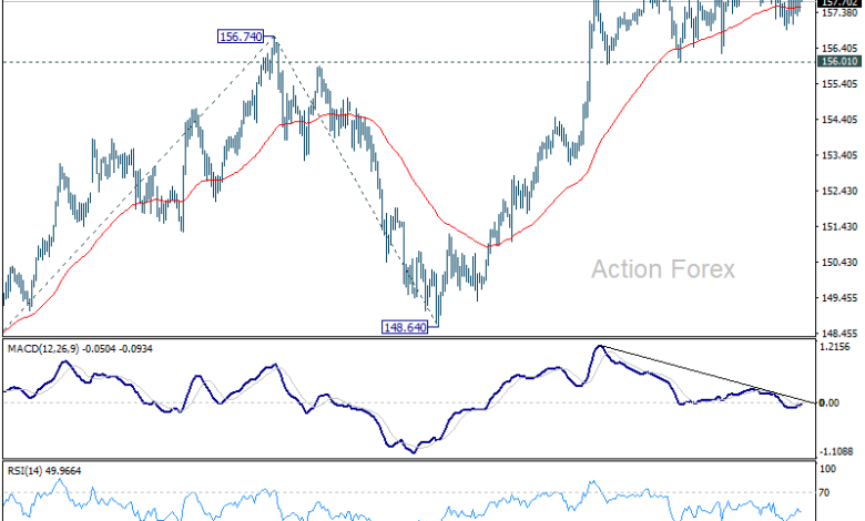 USD/JPY Mid-Day Outlook - Action Forex