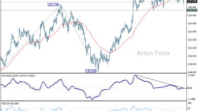 USD/JPY Daily Outlook - Action Forex