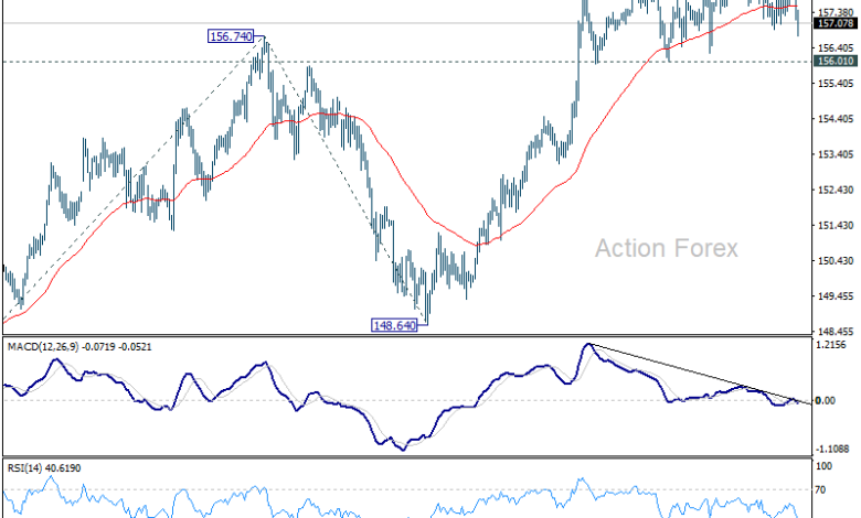 USD/JPY Daily Outlook - Action Forex