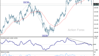 USD/JPY Mid-Day Outlook - Action Forex