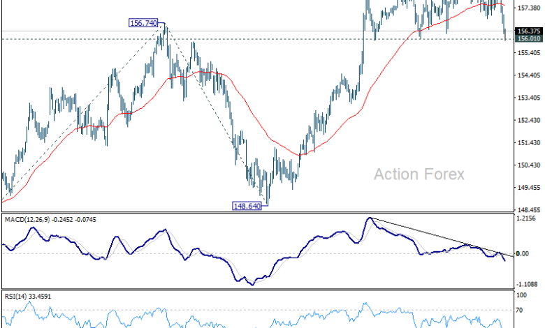 USD/JPY Mid-Day Outlook - Action Forex